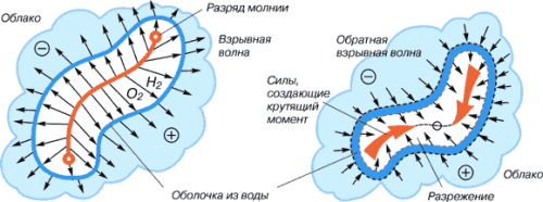 Карта Бермудского треугольника.